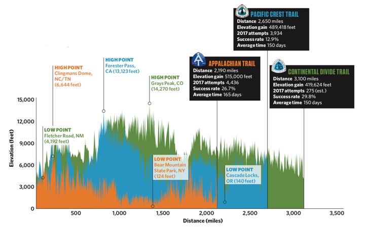 hiking chart None