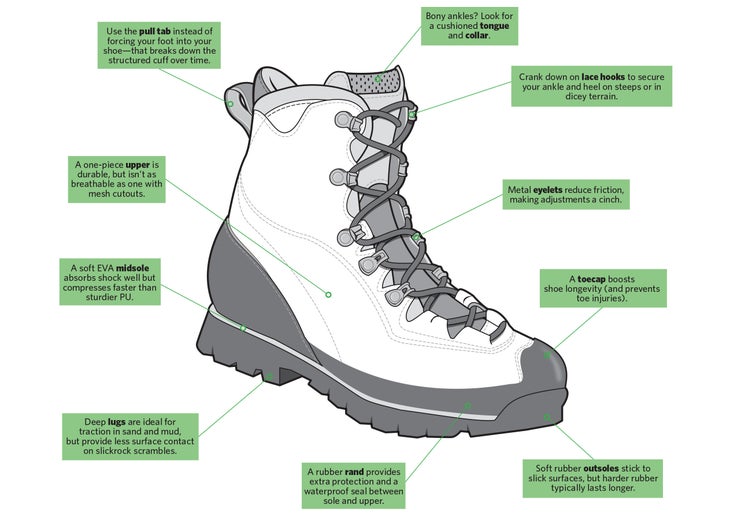 How to repair worn hiking boot eyelets - The Great Outdoors Stack