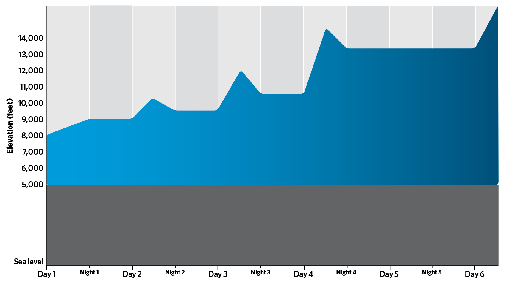 Screen Shot 2019-10-14 at 5.39.00 PM Adapting to High Altitude Chart