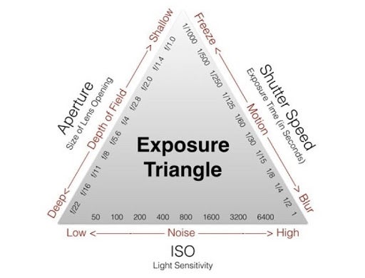 ExposureGraph None