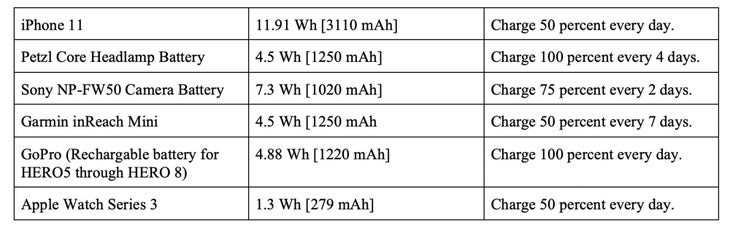 Power Table None