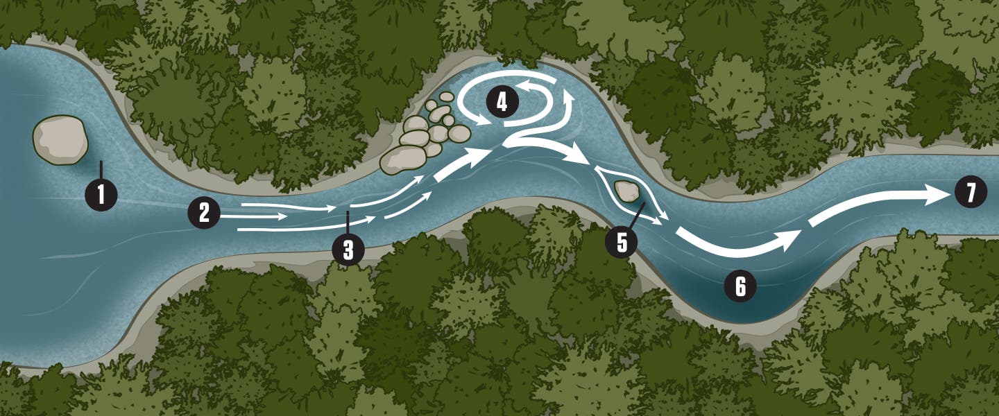RiverCrossingFINAL where to stand when fly fishing