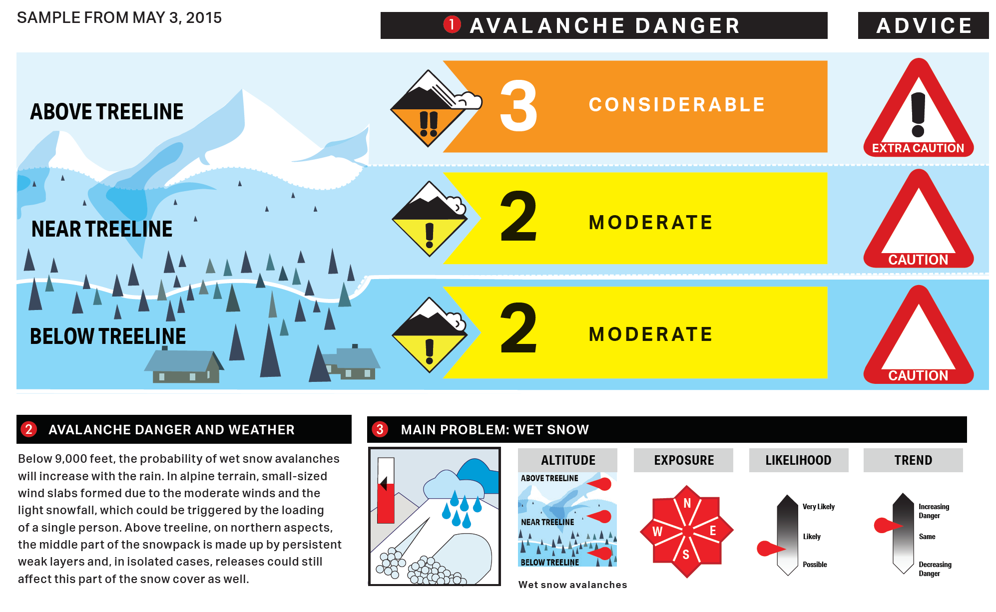 Screen Shot 2021-01-18 at 8.56.12 PM avalanche forecast showing considerable danger above treeline, moderate at treeline, and moderate below treeline