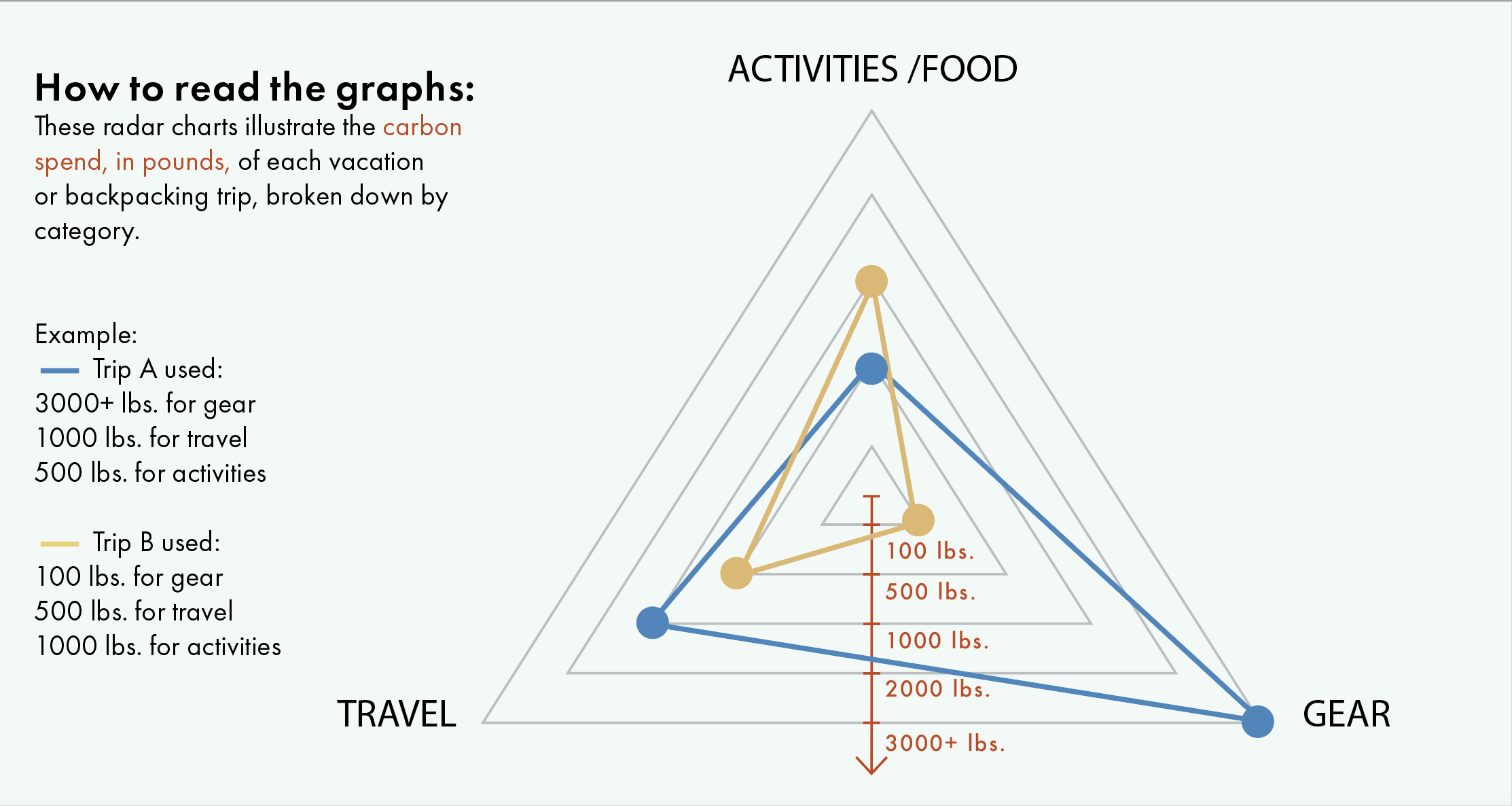 explanation of how to read the graphs in this article