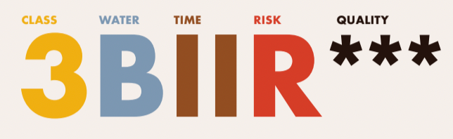A sample difficulty rating that reads 3BIIR***. The 3 refers to class, B refers to the water rating, II refers to the time, R refers to the risk, and *** refers to the quality.