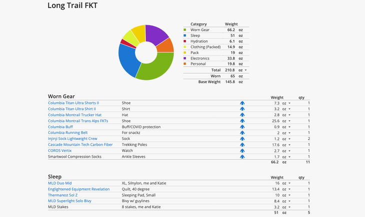 Backpacking checklist excel hotsell