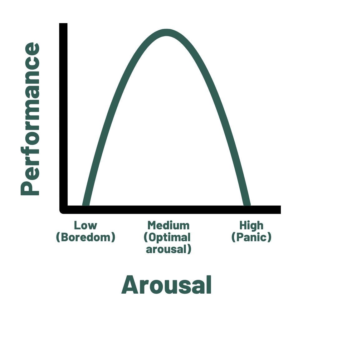 Fear Learning Graph How Much Should I Be Thinking About Death While Hiking?