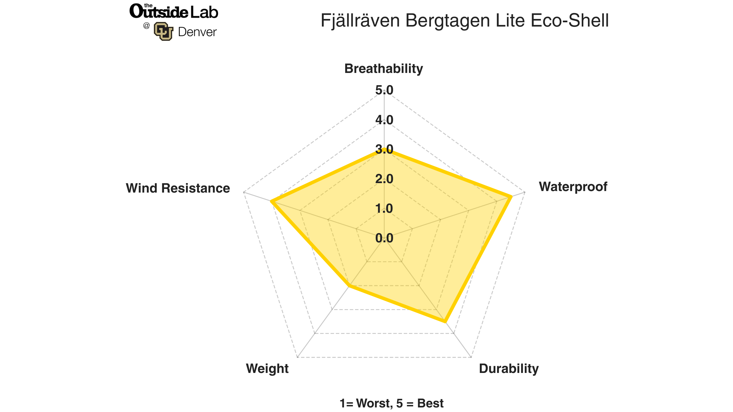 Fjallraven Bertagen Lite