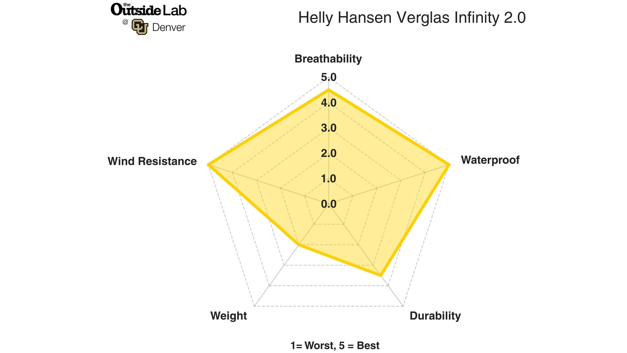 Helly Hansen Verglas Infinity