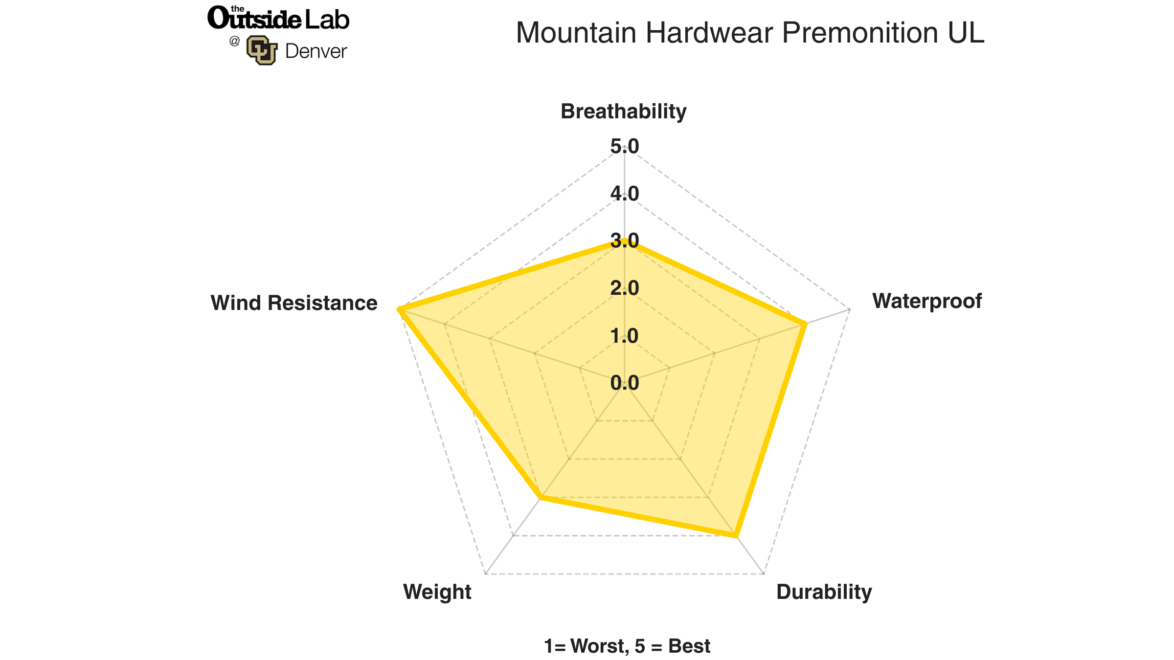 Mountain Hardwear Premonition UL