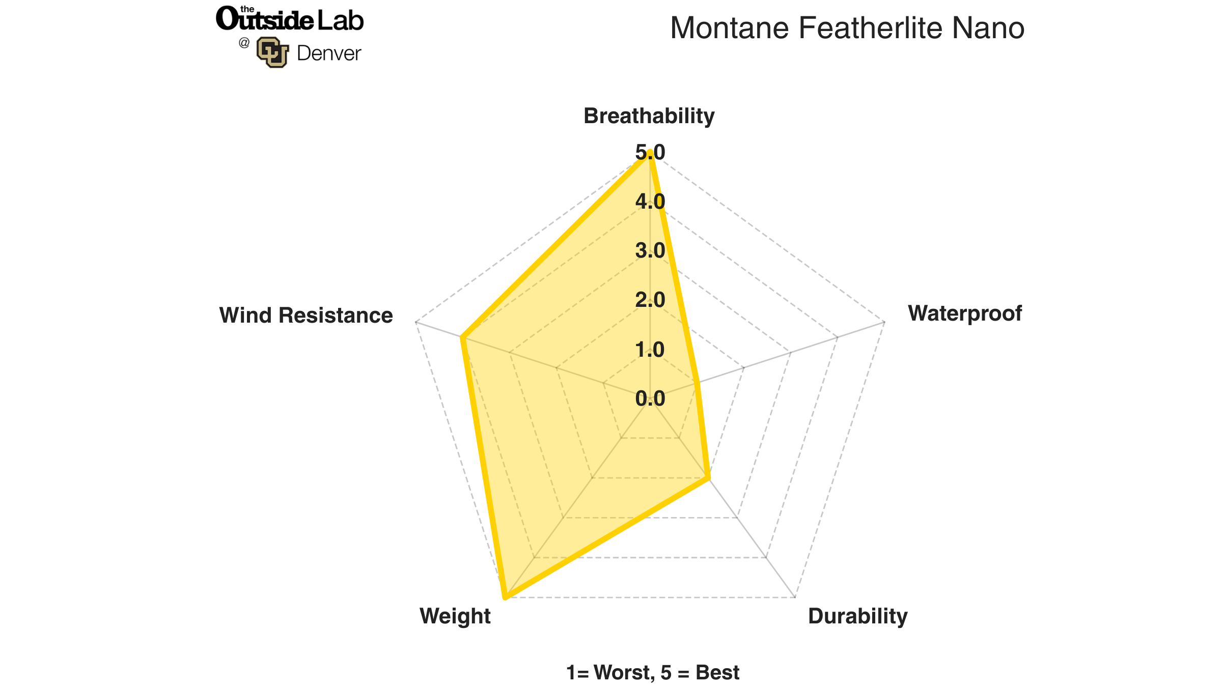 Montane Featherweight Nano