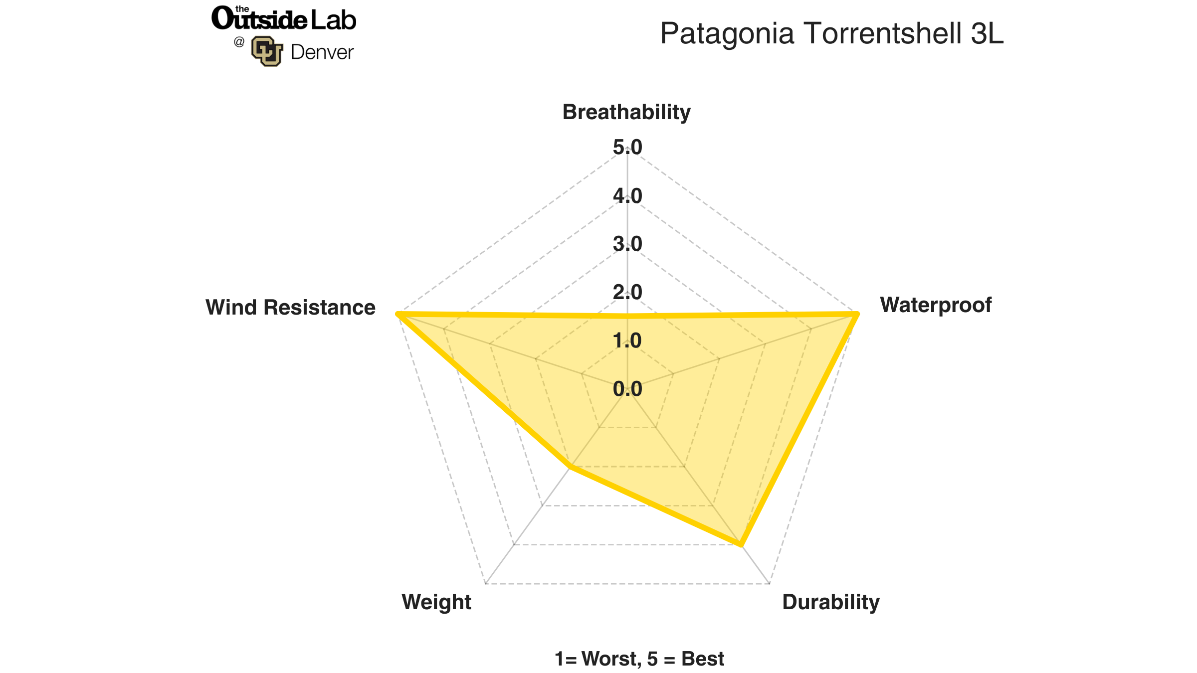 Patagonia Torrentshell 3L