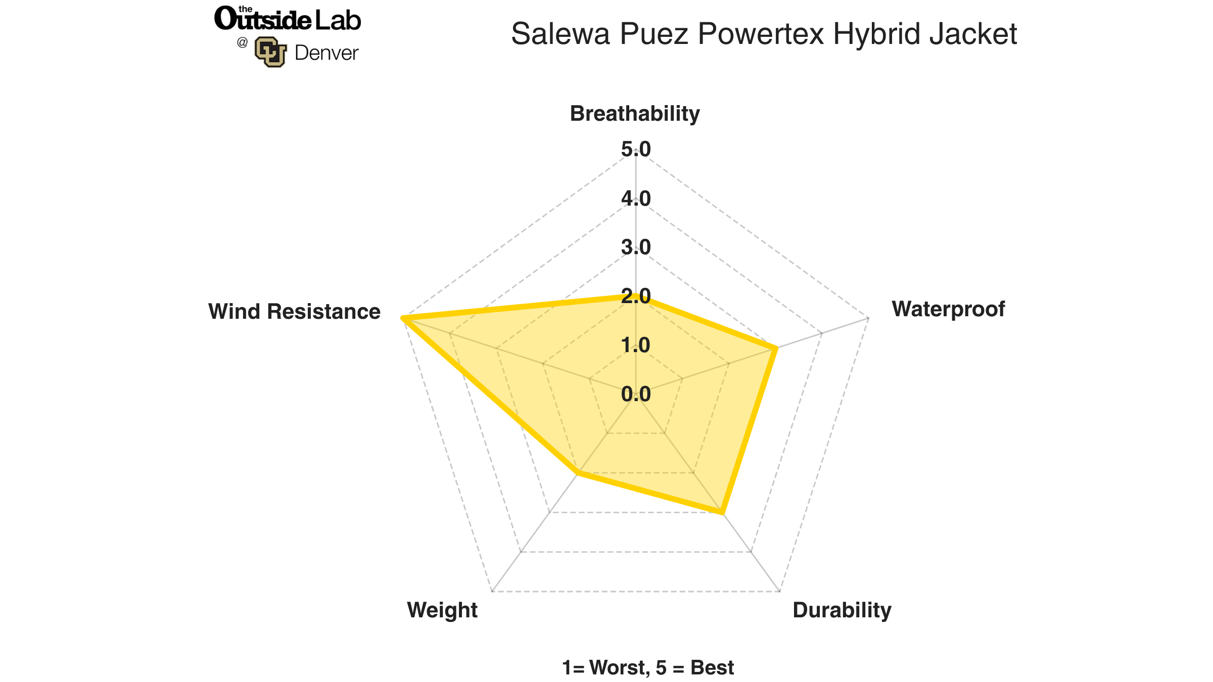 Salewa Puez Powertex