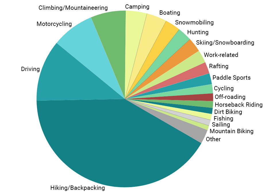 New Data Uncover the Top Reasons Hikers Called for Rescue in 2025